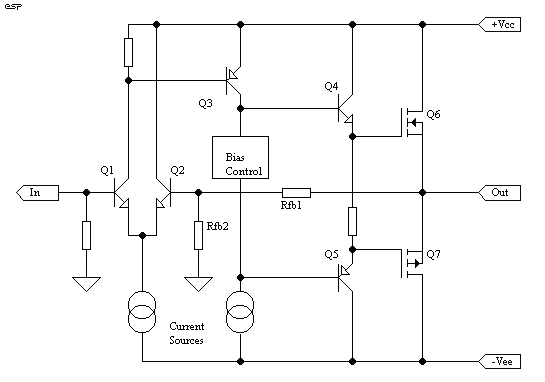 Figure 3.5